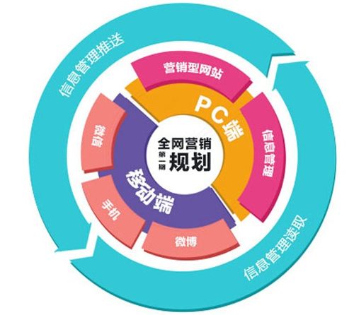 網絡營銷成功之路 關鍵階段與實戰策略詳解