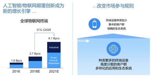 構建通往亞馬遜網絡服務的高效網關與數據管道以支持網絡推廣