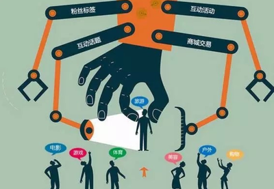 2019網(wǎng)購破10萬億大關(guān)，2020網(wǎng)絡(luò)推廣如何引流制勝？