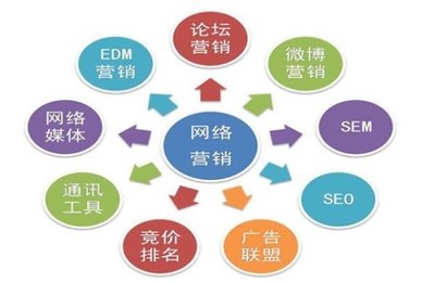 企業(yè)如何通過SEO優(yōu)化與網(wǎng)絡(luò)推廣實(shí)現(xiàn)品牌增長