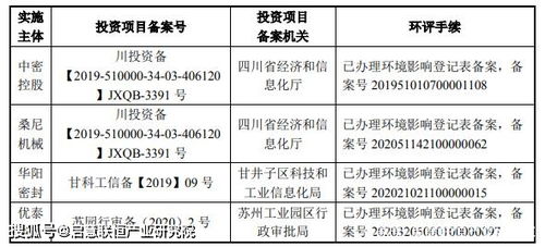 機械密封產(chǎn)品數(shù)字化設(shè)計轉(zhuǎn)型及智能制造項目可行性研究報告與項目策劃公關(guān)服務(wù)方案